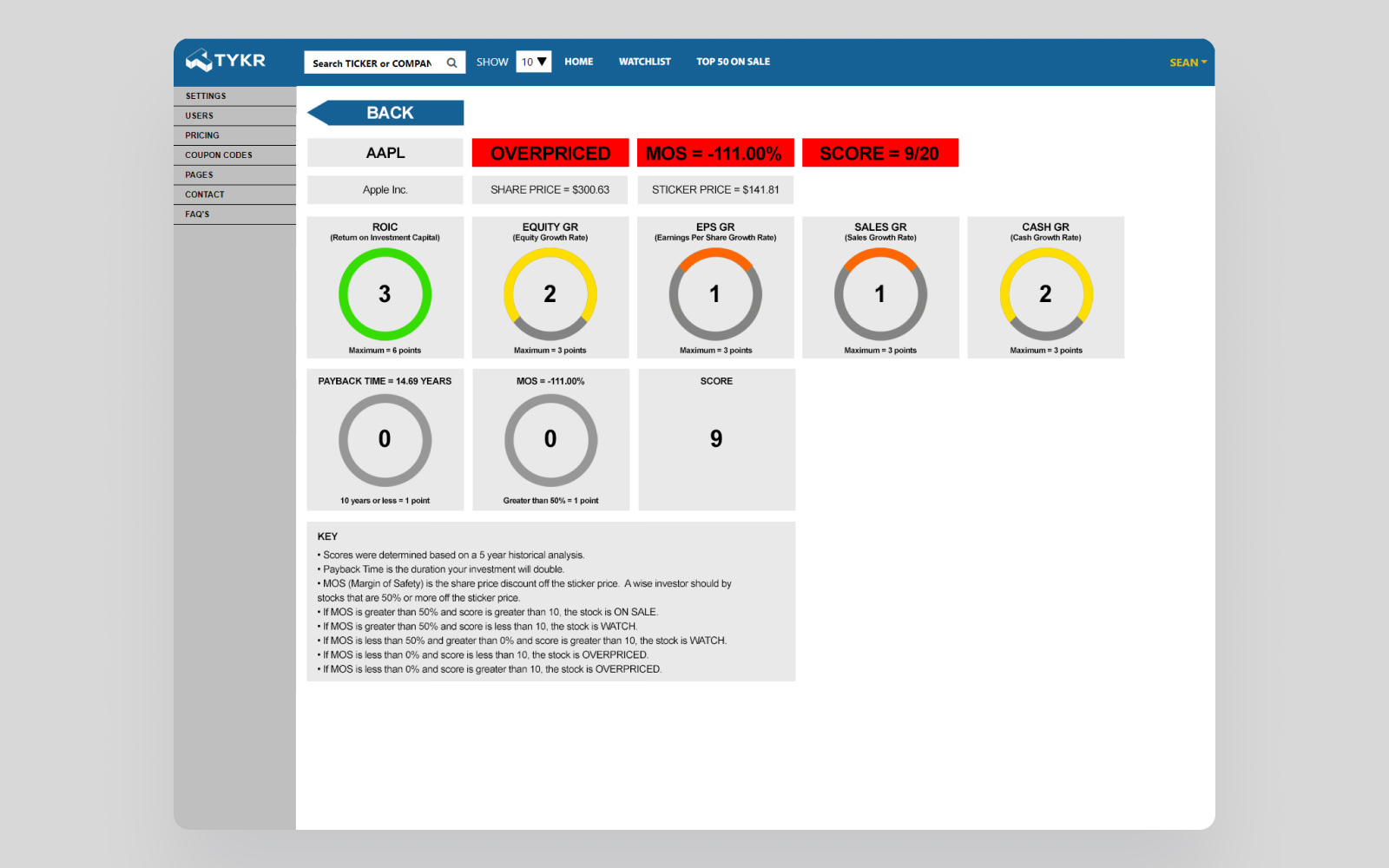Tykr why page before redesign, showing dense stock analysis details and metrics.