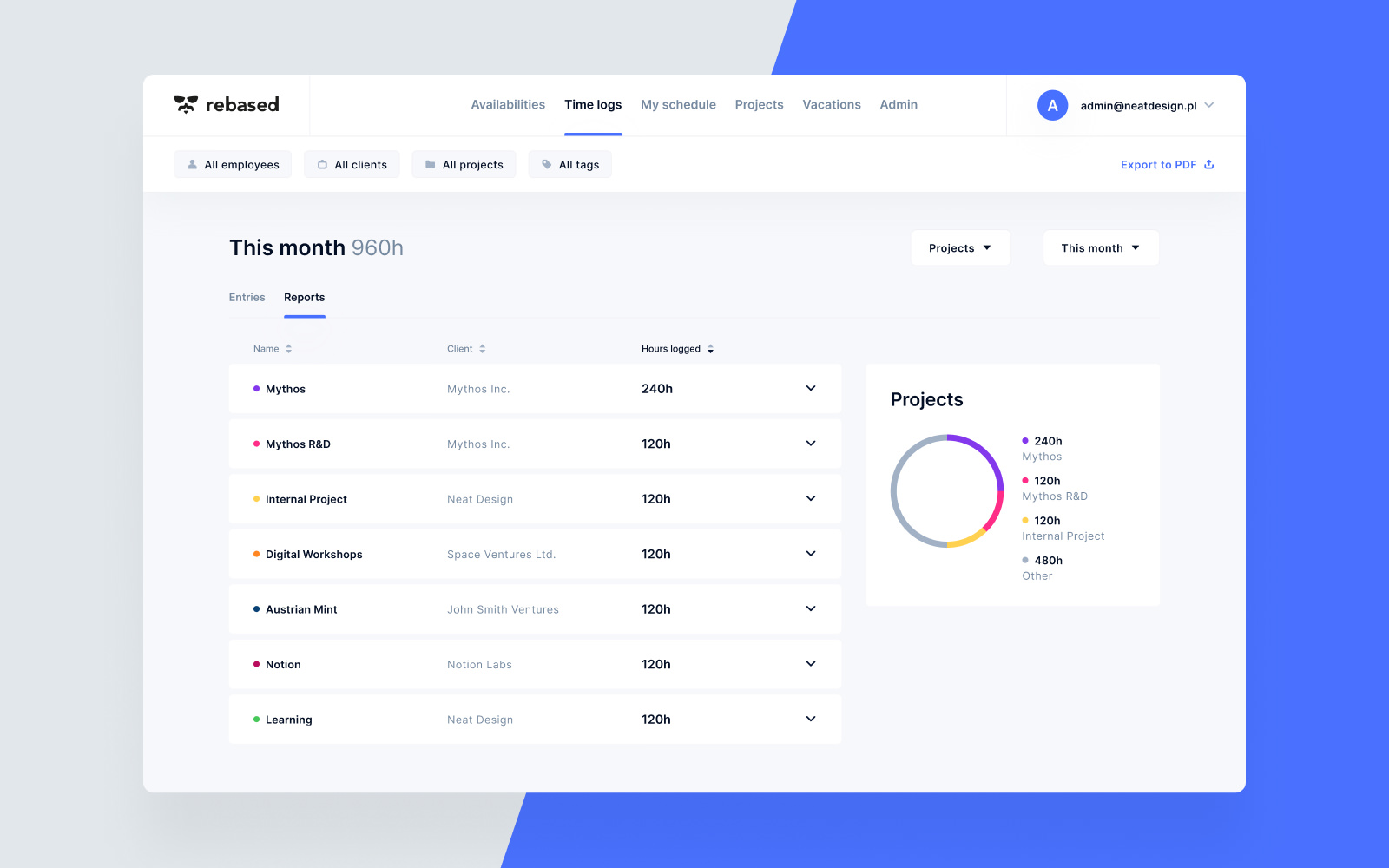 User Interface Mockup for the Harmonogram Web Application