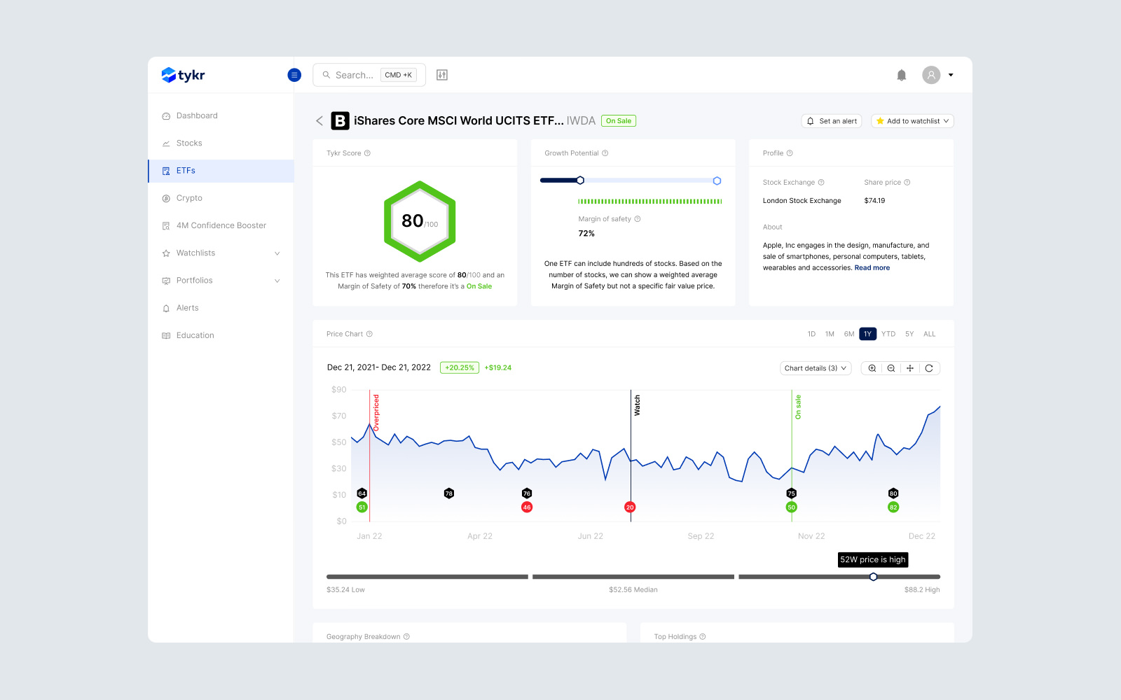 Tykr ETF page